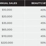 Avon earnings chart