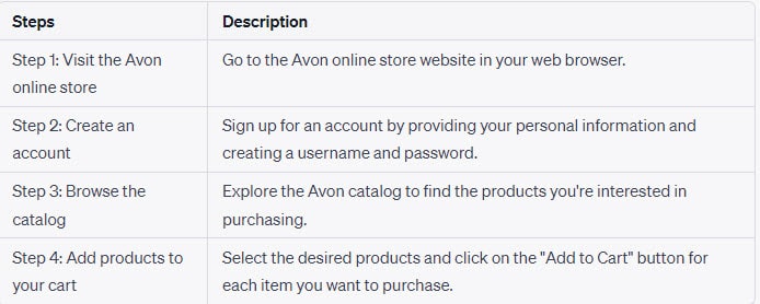 Steps on How to Order Avon Online