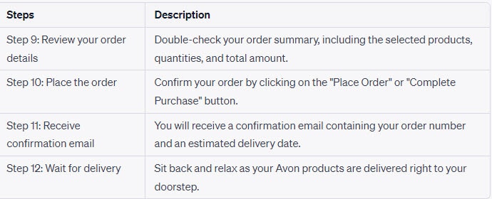 Steps on How to Order Avon Online